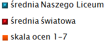 legenda